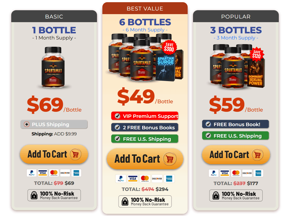 spartamax gummies price